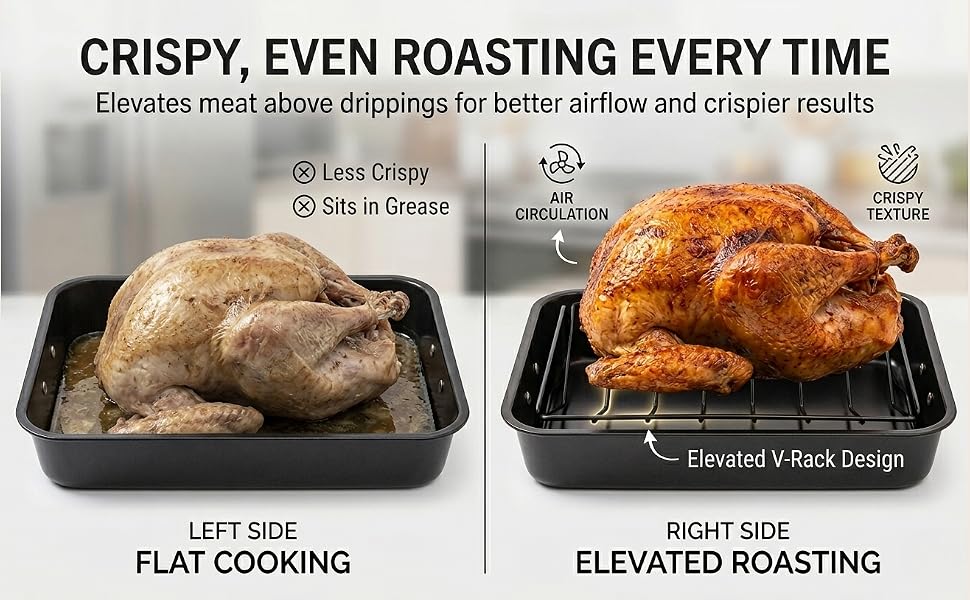 Roasting pan with rack for crispy turkey, comparison with flat roasting showing air circulation