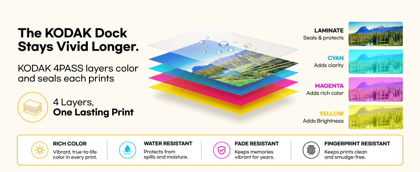 The KODAK Dock stays vivid longer through the 4PASS dye-sublimation technology.