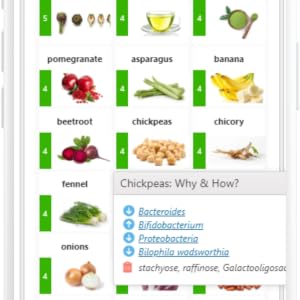 Food recommendations