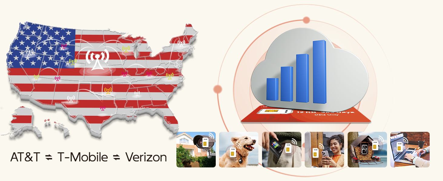 sim card data only USA 4g lte security camera nano us iot wifi router mobile WiFi hotspot cellular