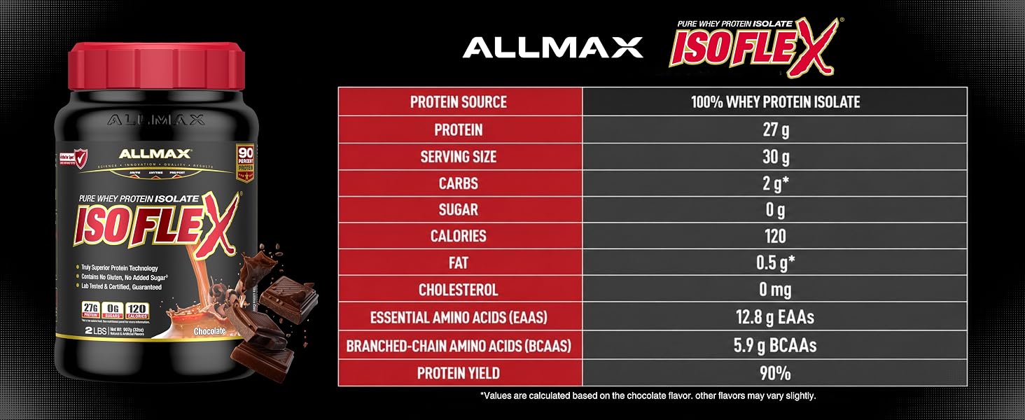 ISOFLEX CHART