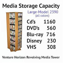 Model 2390 Maximum Capacity