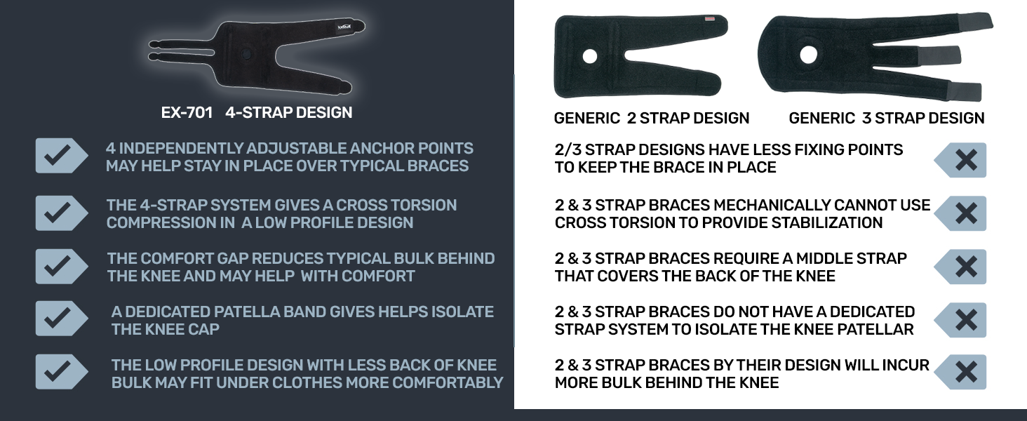 Comparisson