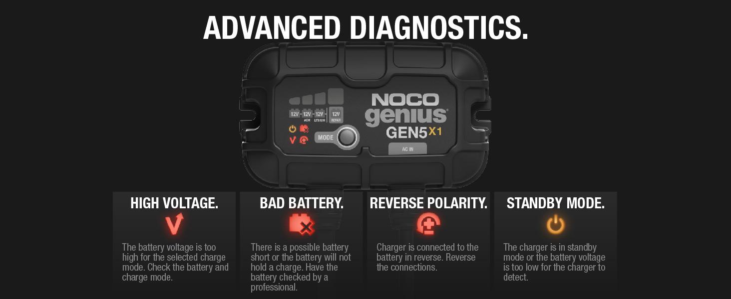 GEN5X1, 1-Bank, 5-Amp Fully-Automatic Smart Marine Charger, 12V Onboard Battery Charger