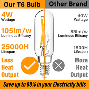 LED Candelabra Bulbs