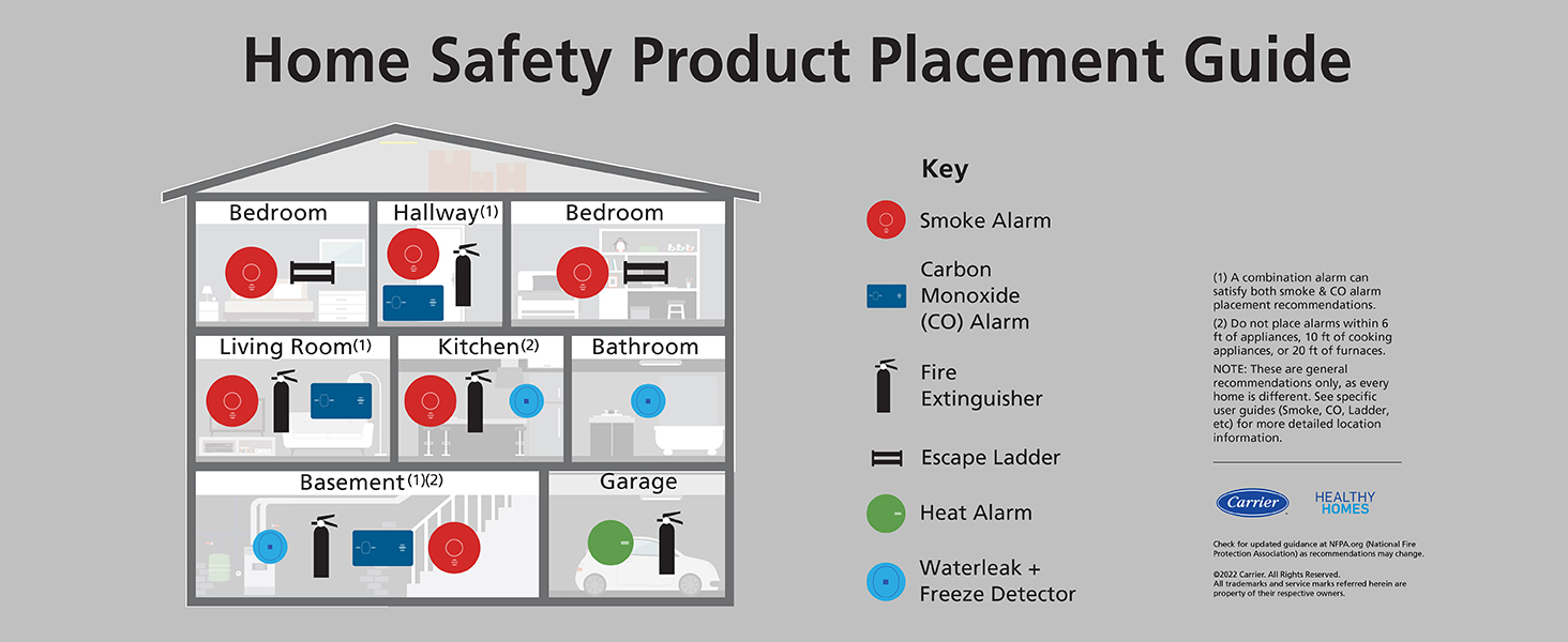 Kidde Smoke Detector, Hardwired Smoke Alarm with Lithium Battery Backup