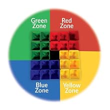 PlingPong Zones