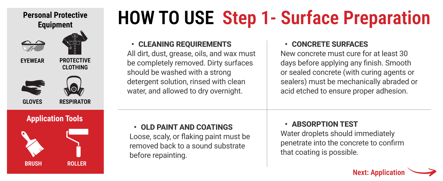 How to Use - Surface Preparation