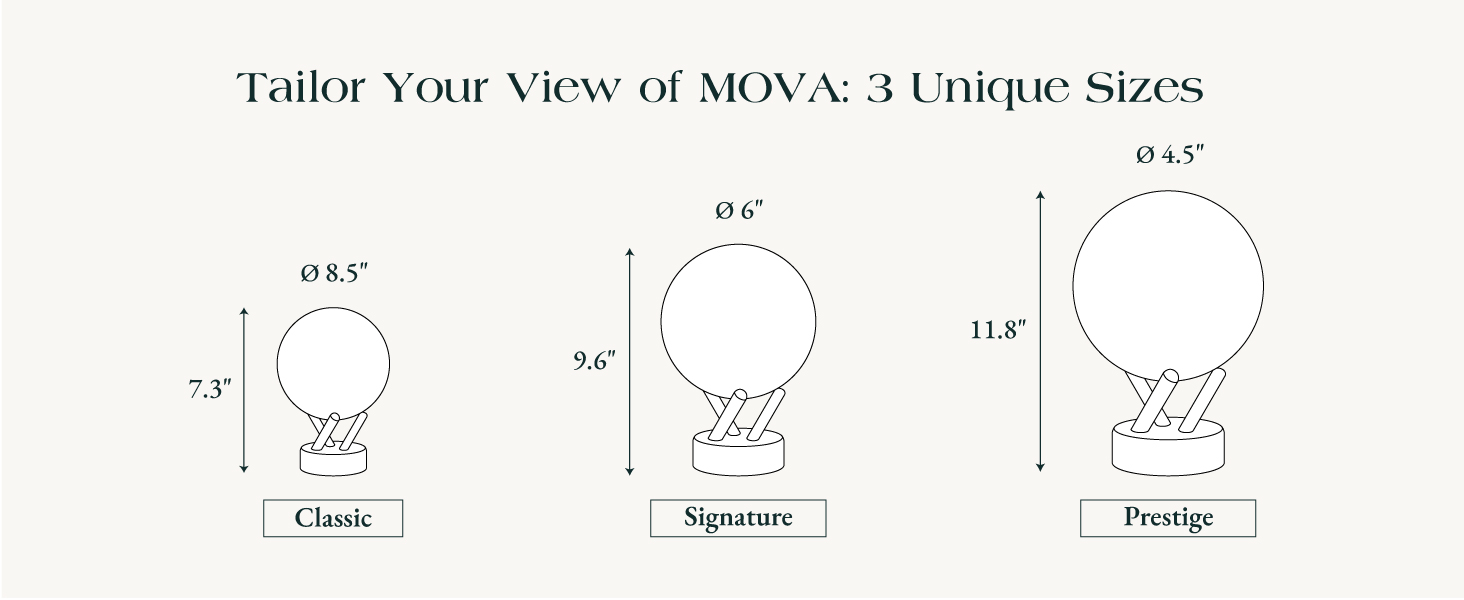 three sizes chart