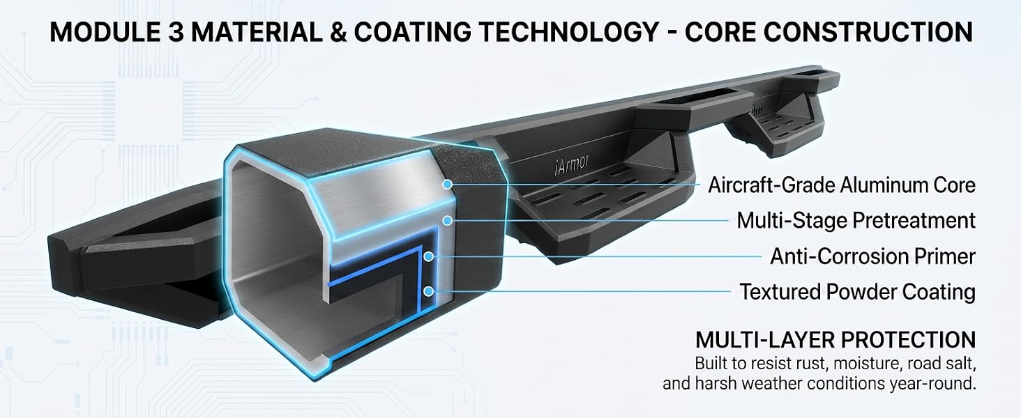 iArmor Pocket Style Running Boards