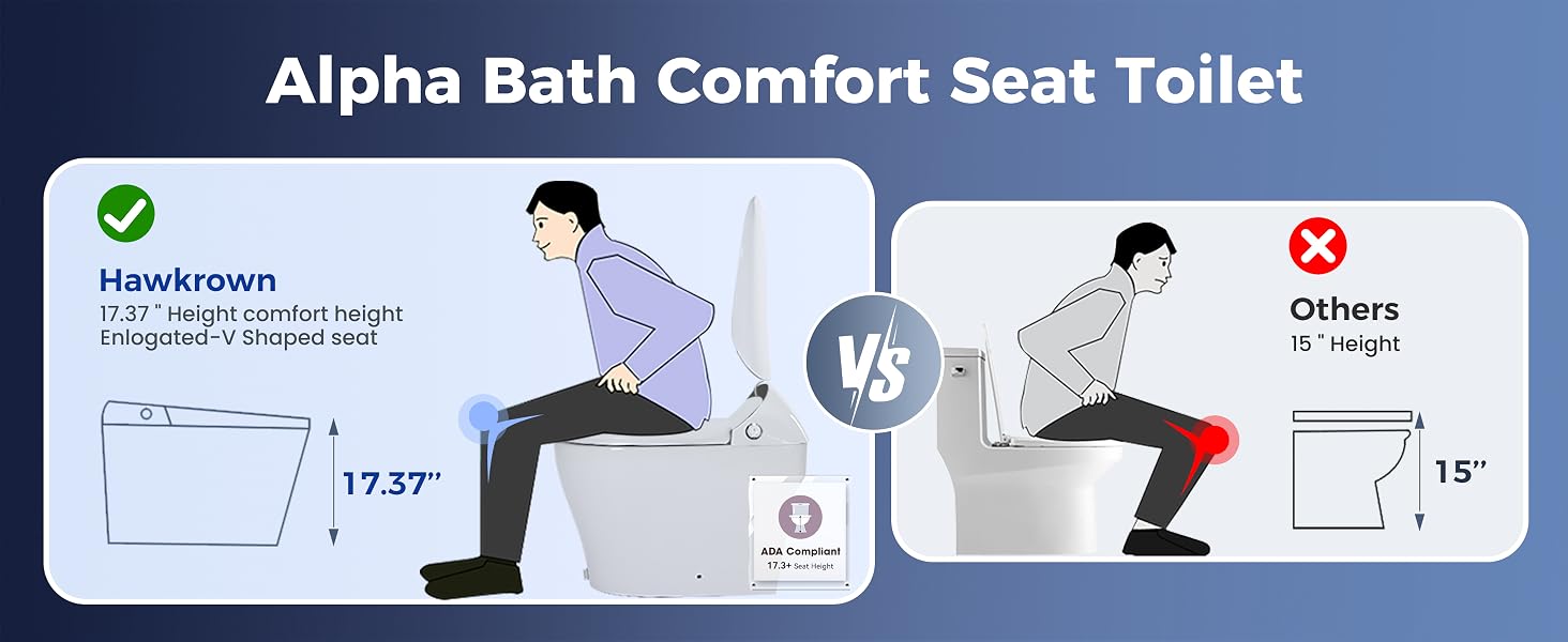 smart toilet