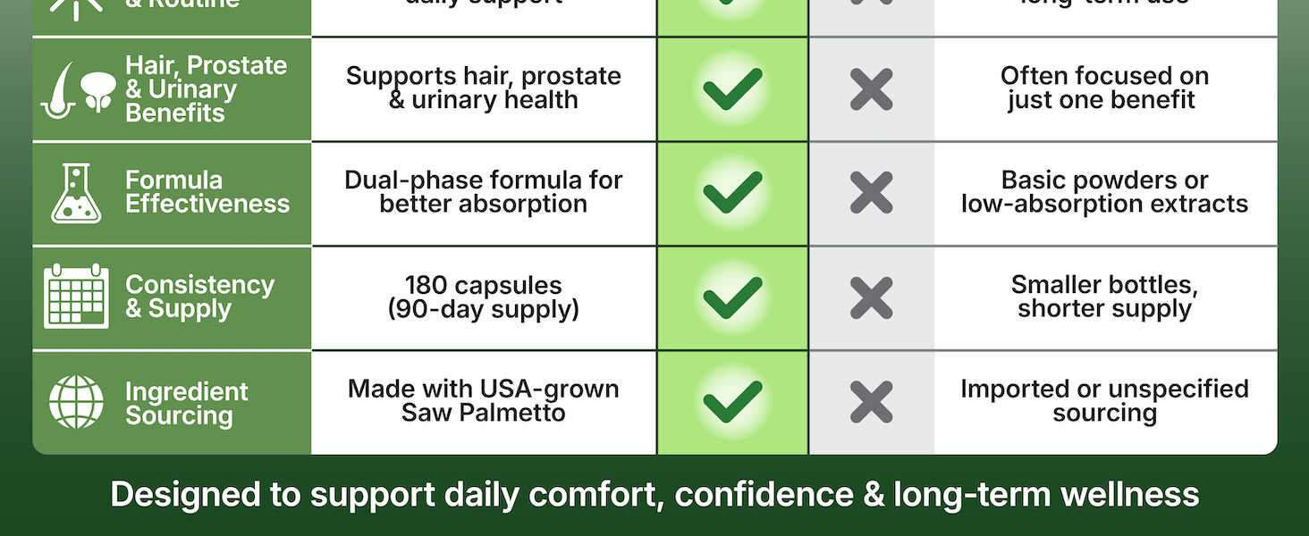 Not all Saw Palmetto supplements are the same