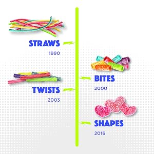 Timeline of Sour Punch Candy products, Sour Punch chewy sour candy