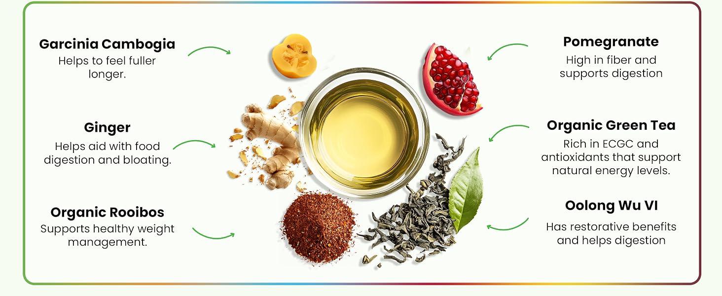garcinia cambogia green tea