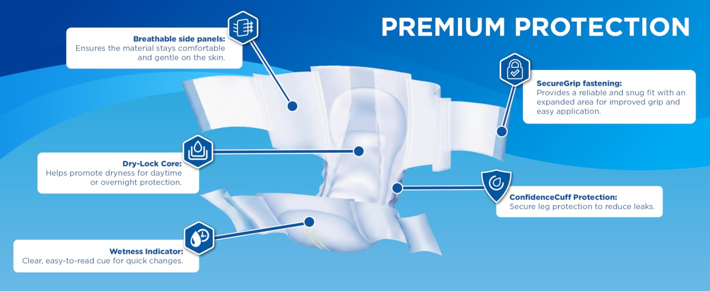 Premium Protection