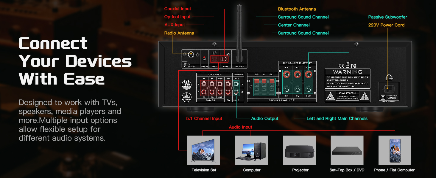 5.1CH home audio amplifier with optical coaxial RCA and USB input connections for TV and projector