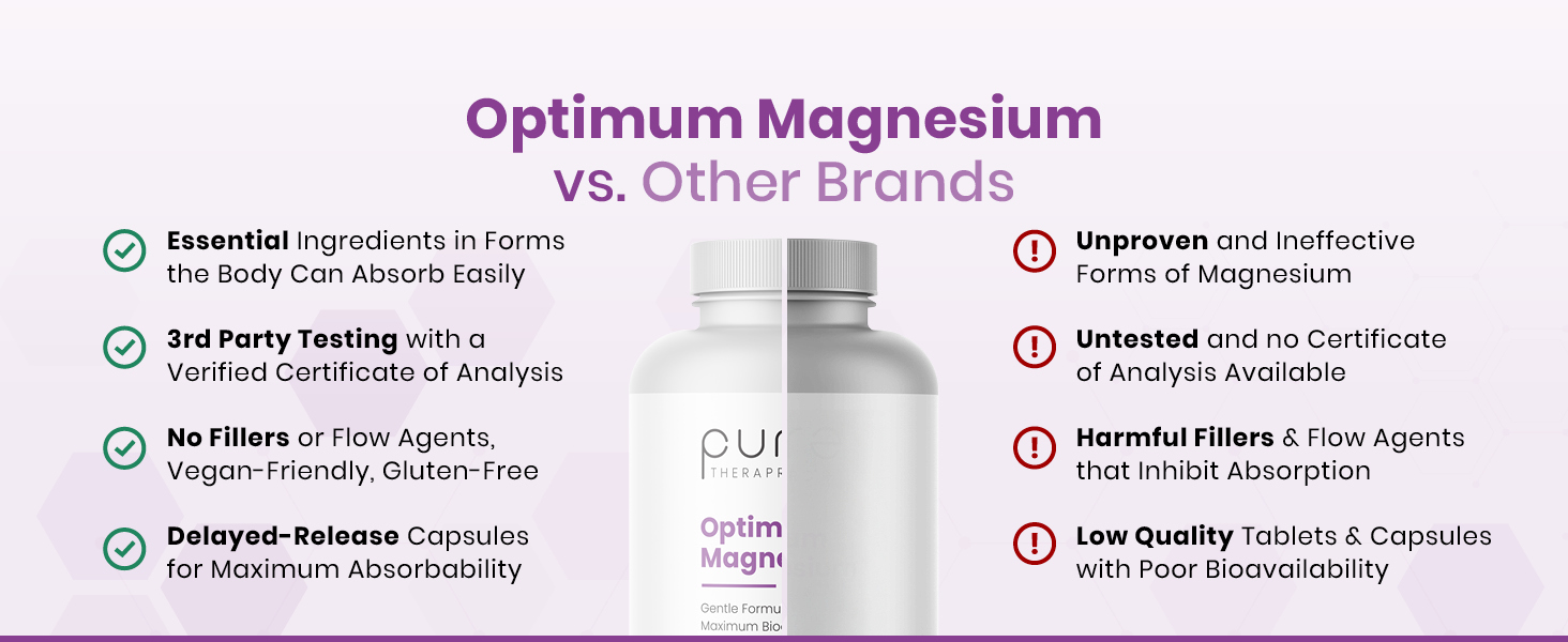 Optimum Magnesium contains effective ingredients in well-studied, patented forms for bioavailability