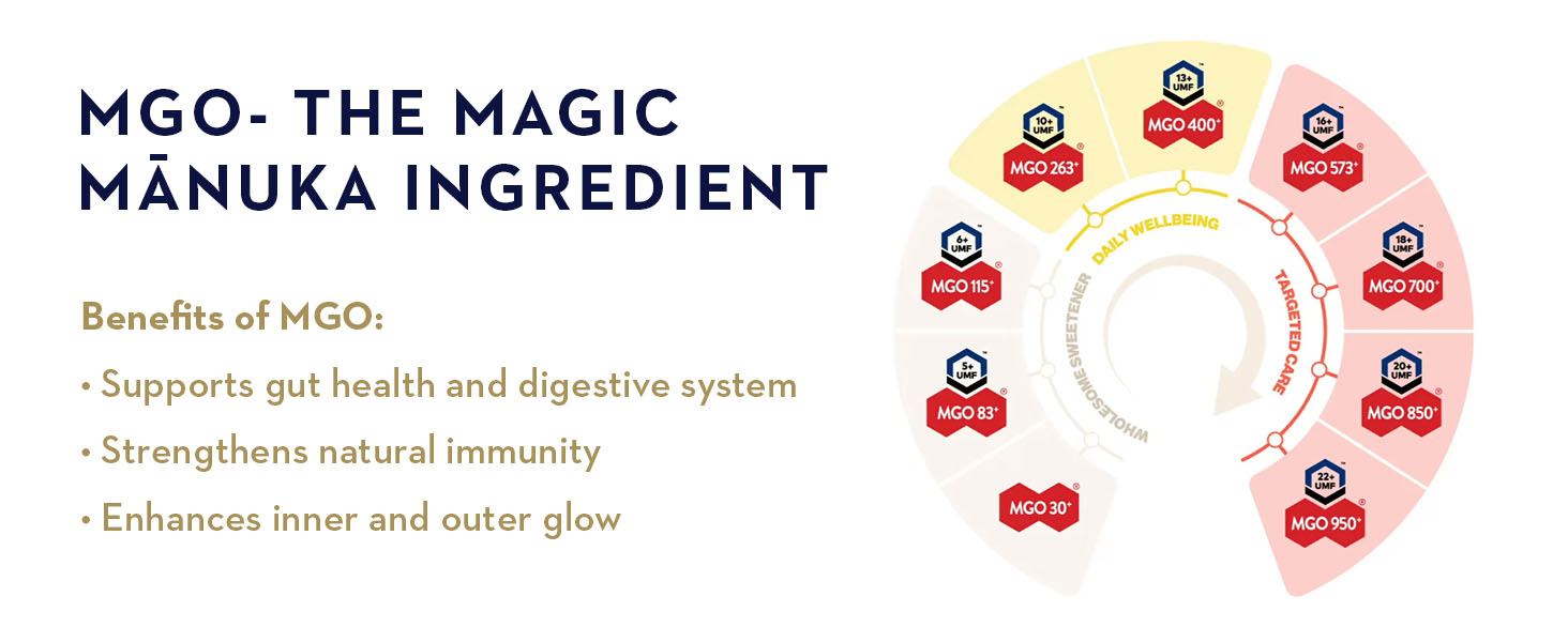 Supports gut health, digestive health, immunity, and enhances your inner and outer glow