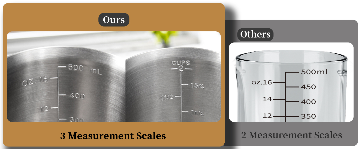 Newness Measuring Cup