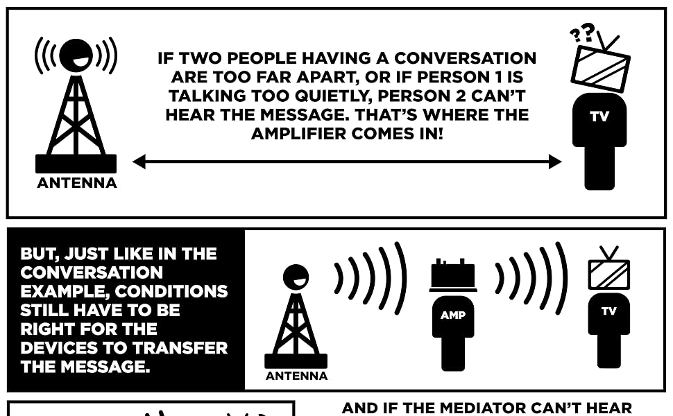 Diagram of How to Tell