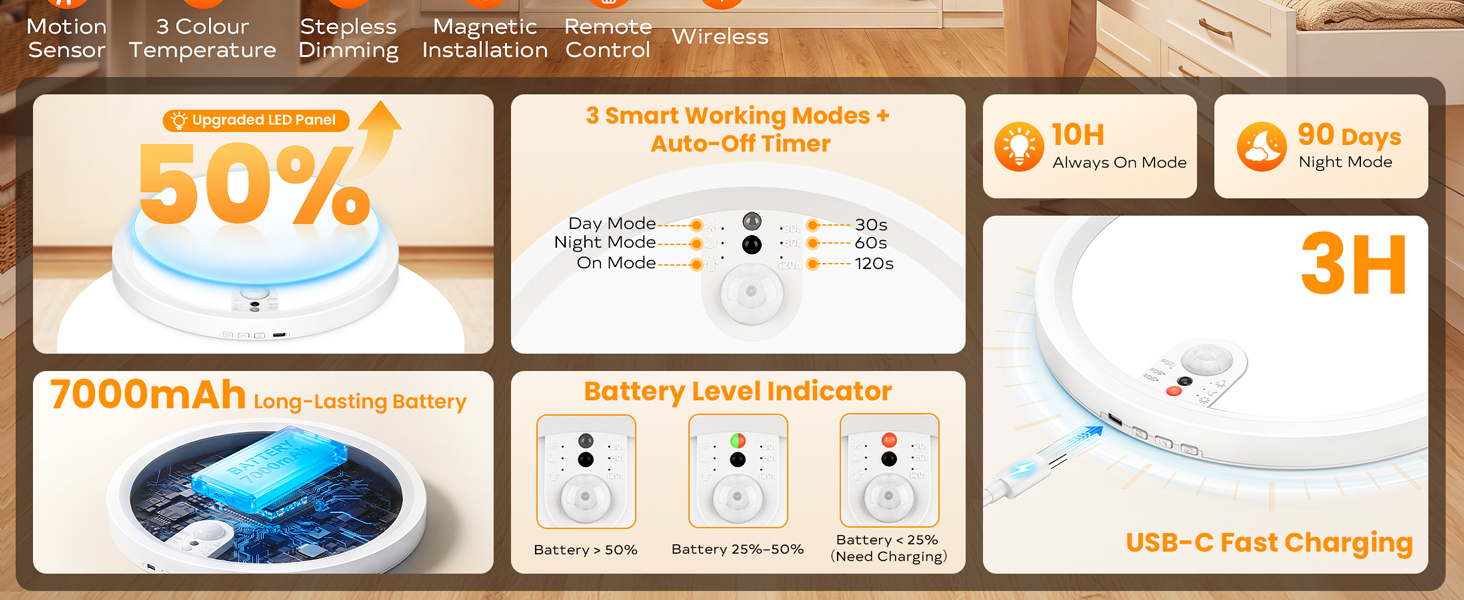 rechargeable ceiling light with remote