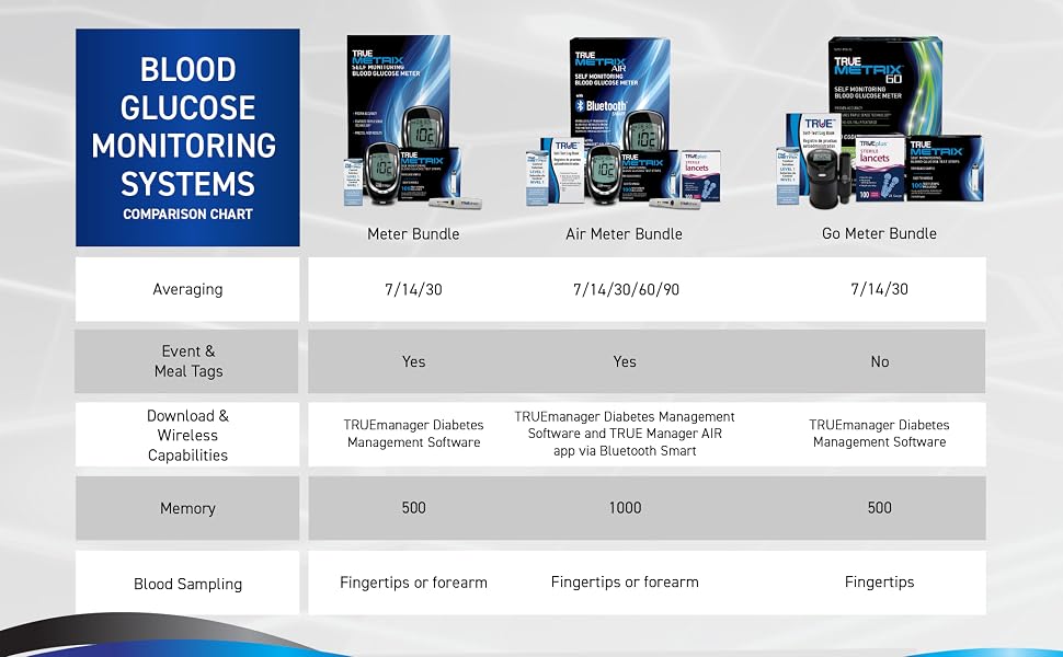 monitoring system