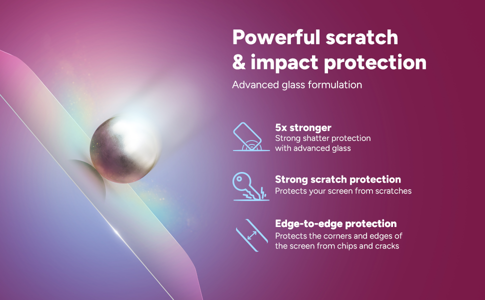 Scratch &amp;amp;amp;amp; Impact Screen Protection
