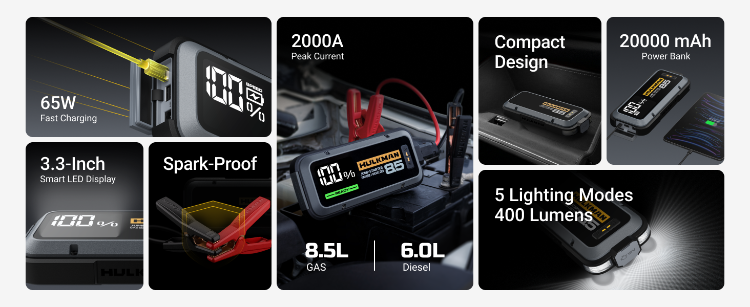 Jump Starter for Cars, SUVs &amp;amp;amp;amp; Pickup Trucks
