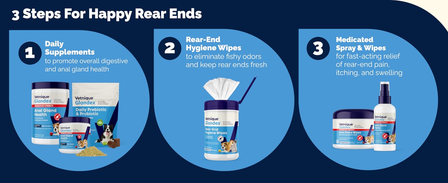 Vetnique Glandex 3-step system: daily supplements, hygiene wipes, and medicated spray for dogs
