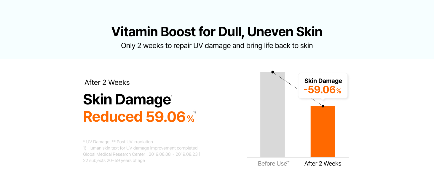 Vitamin Boost for Dull, Uneven Skin