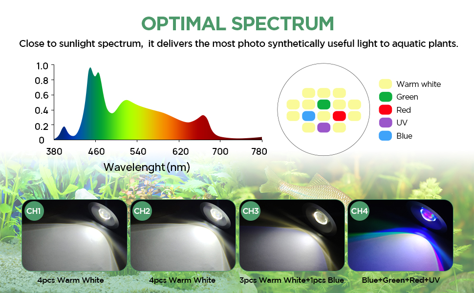 freshwater fish tank light dimmable 5 gallon aquarium