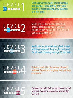 Level EN