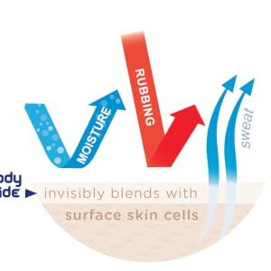 skin protection, rubbing balm, anti rubbing balm, rubbing prevention, chafing, water resistant