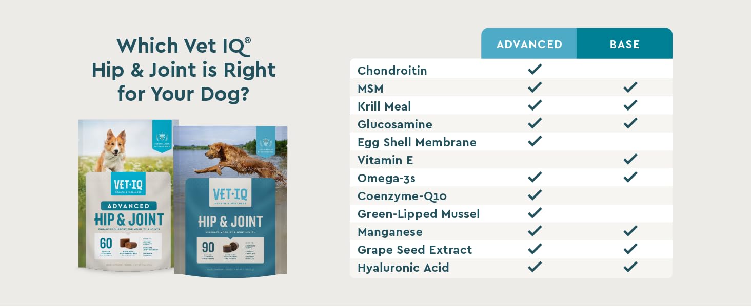 VetIQ advanced hip and joint compared to VetIQ hip and joint ingredients