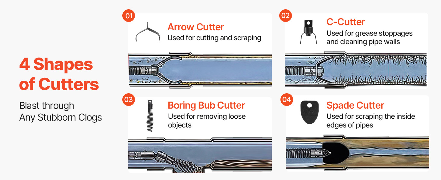 electric drain cleaning machine