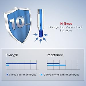 10 Times