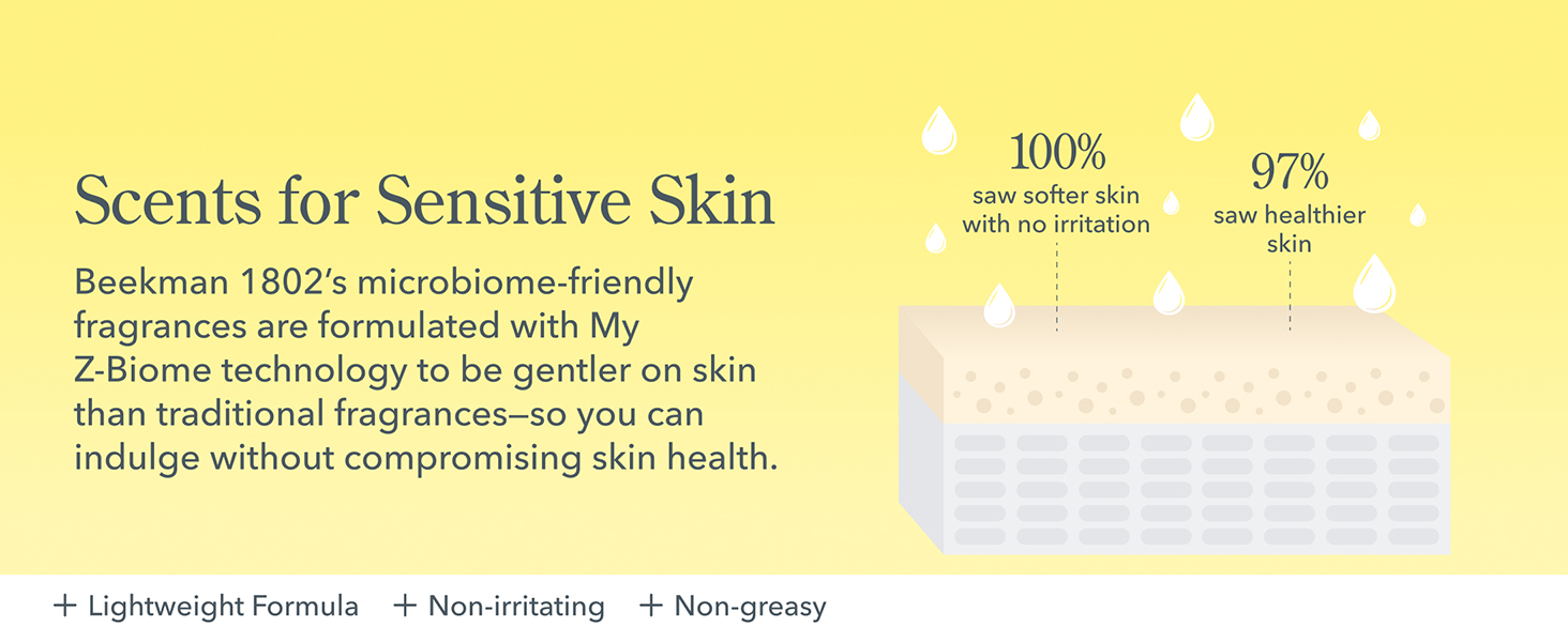 Beekman 1802&amp;#39;s scents are microbiome friendly and safe for sensitive skin