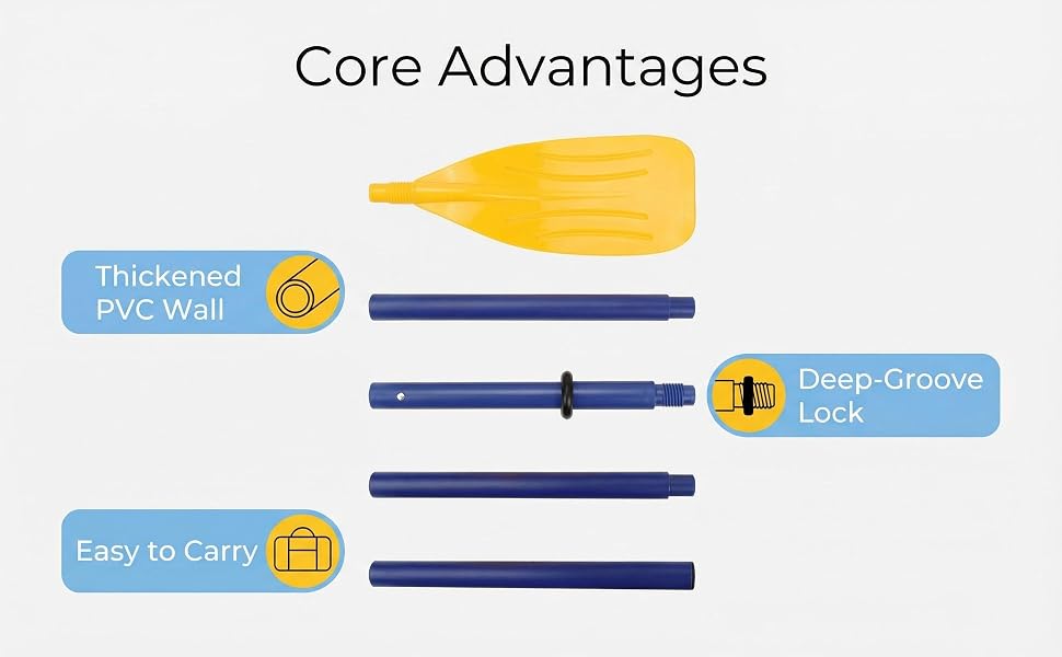 deep groove lock