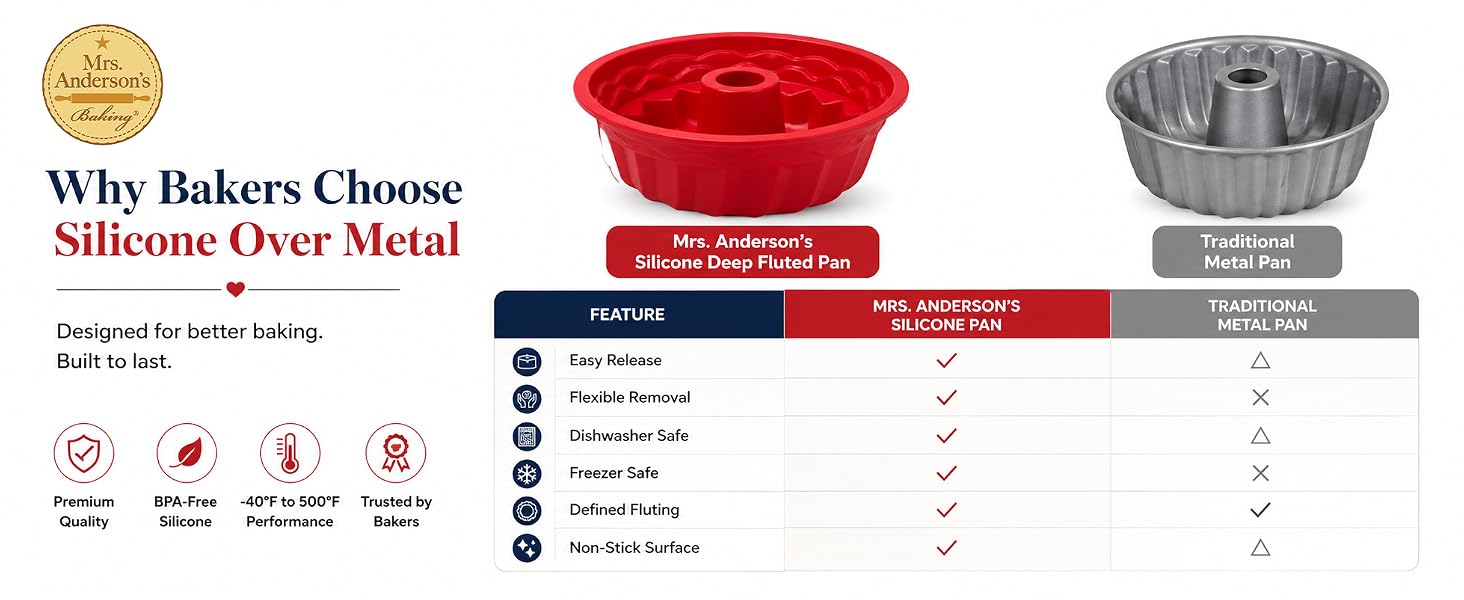 comparison, silicone versus metal