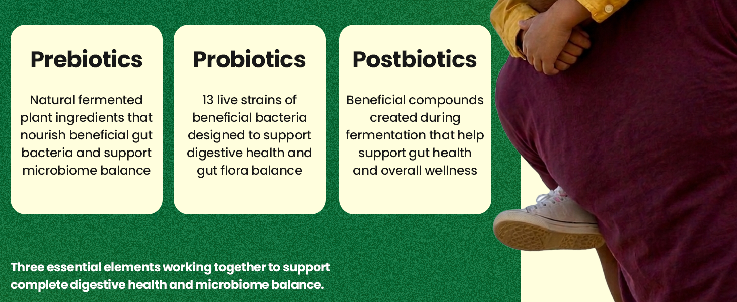 Pre pro and postbiotics for Men and Women