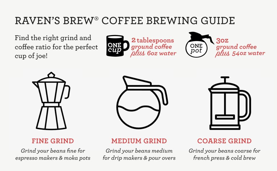 Raven&amp;amp;#39;s Brew Coffee Brewing Guide