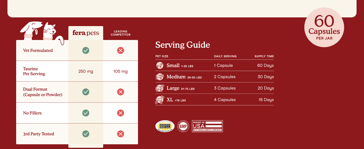 Serving Guide