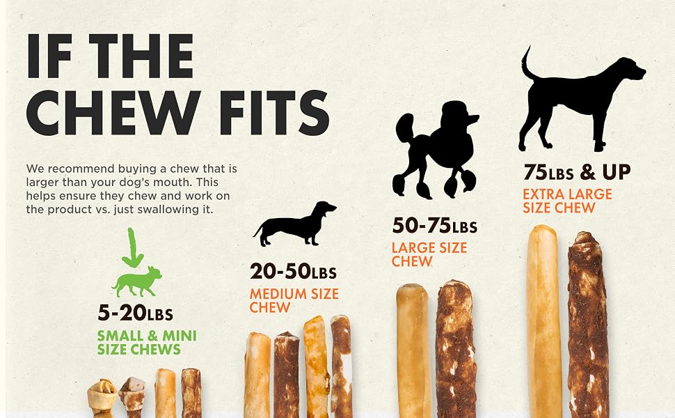 If the Chew Fits Size Chart Recommendation Dog Chew Canine Naturals Chicken Mini Knots