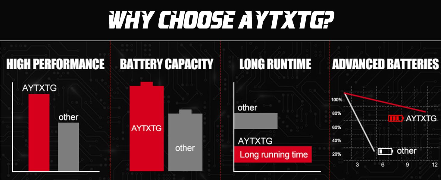 AYTXTG C3 Battery