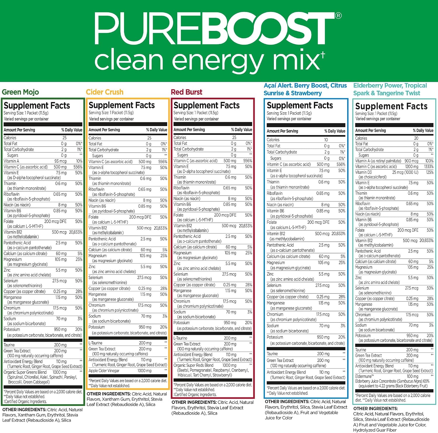 Pureboost Sugar-Free Clean Energy Booster Drink Mix, Citrus Sunrise 30ct | B12 vitamins, low sodium electrolytes & antioxidants. 25 vitamins and minerals. No sucralose.
