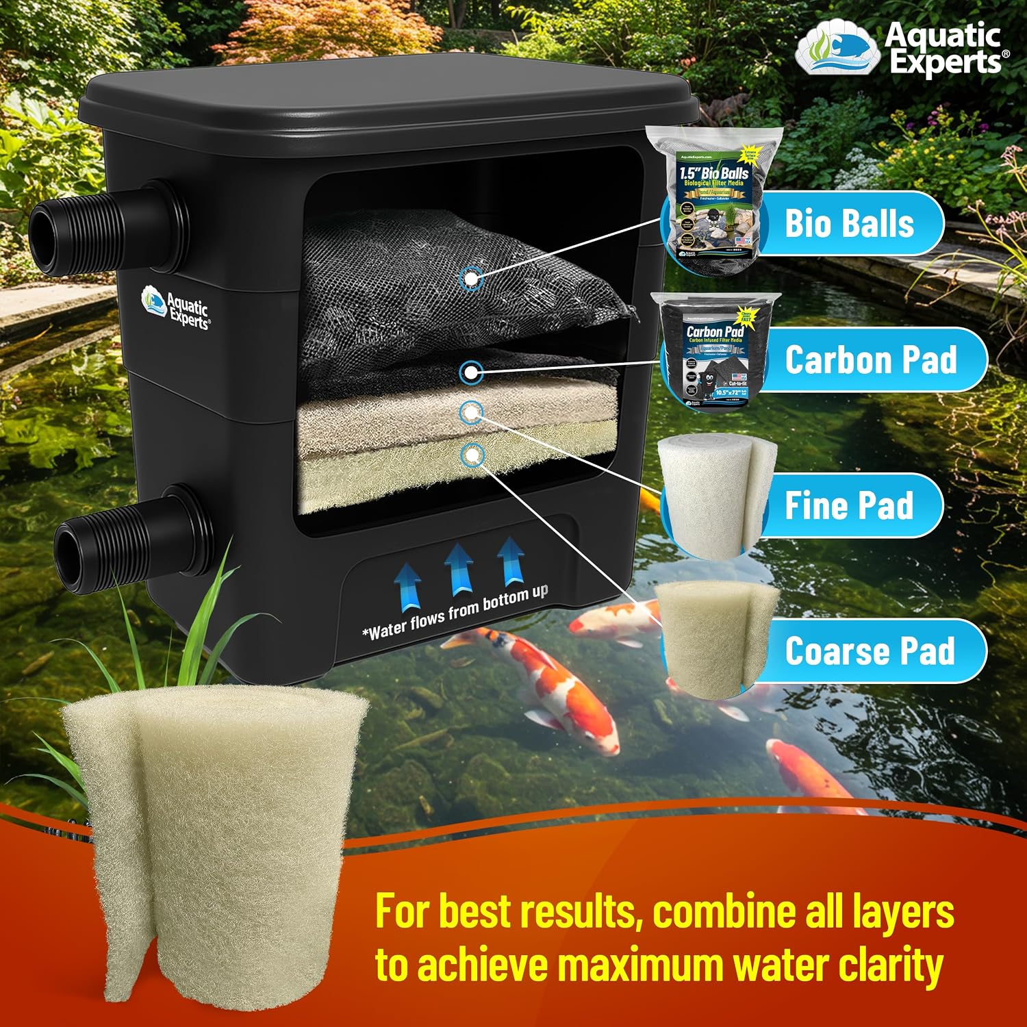 Aquatic Experts Cream COARSE Pond Filter Pad - 2 inch Thick - Bulk Roll Water Garden Filter Pond Media - Made in USA, (12" x 36")