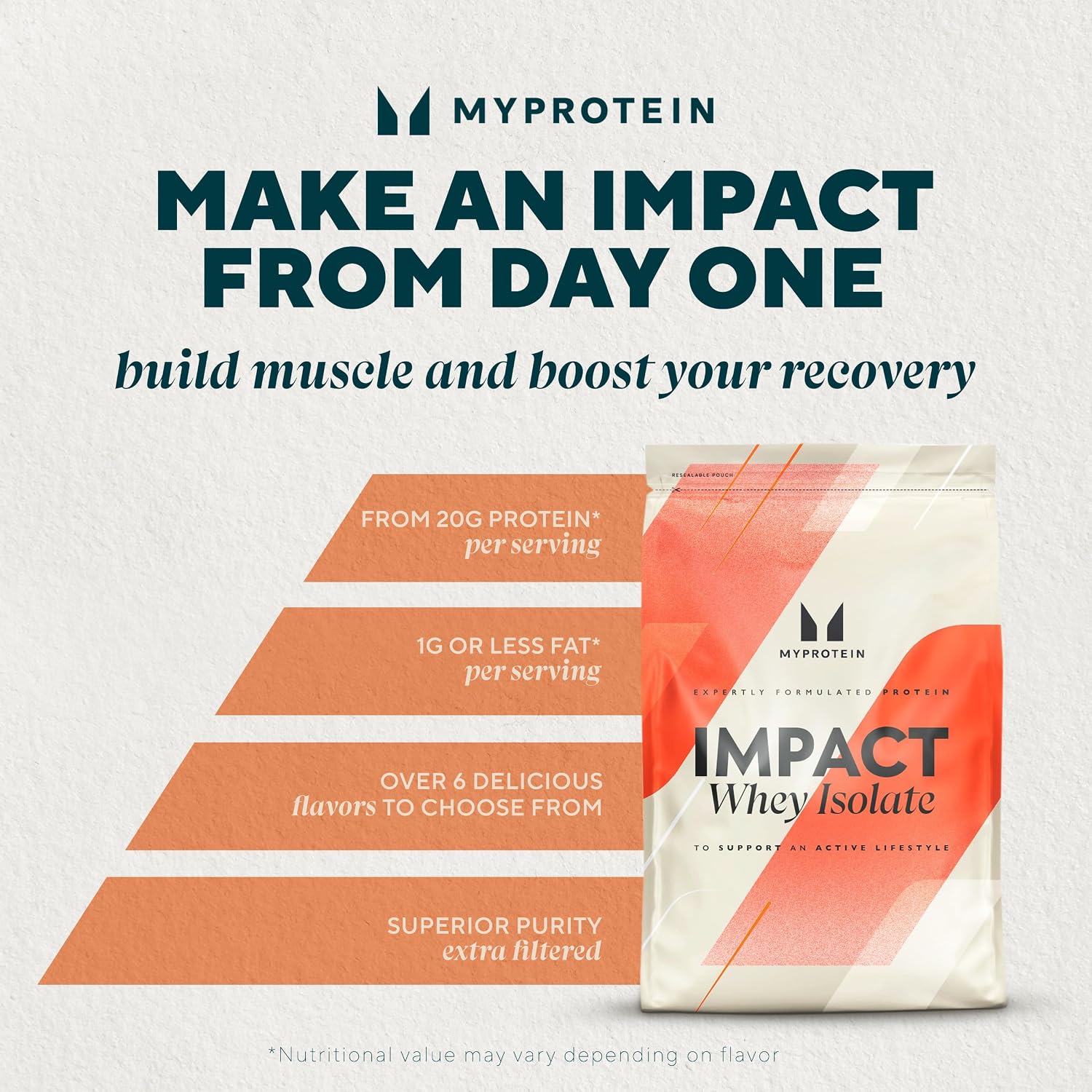 Myprotein Impact Whey Protein Isolate, 2.2 Lbs (30 Servings) Chocolate Brownie, 25g Protein & 6g BCAA Per Serving, Gluten-Free Shake for Muscle Strength & Recovery