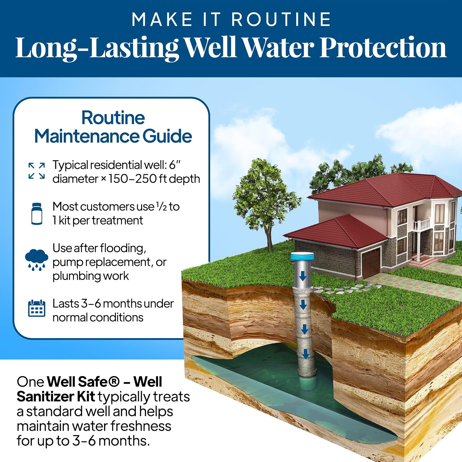 WELL SAFE Well Sanitizer Kit for Well Water Treatment & Sulfur Smell | Water Purification and DIY Shock Treatment for Wells