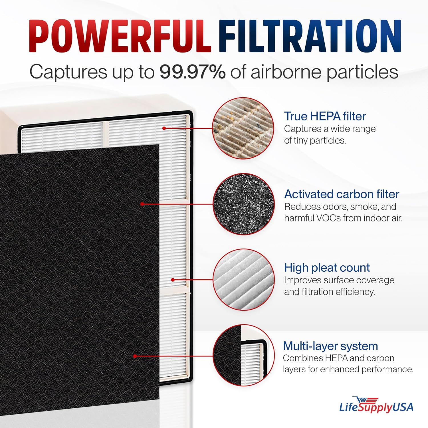 1183054K HEPA Filter Replacement Compatible with Whirlpool Whispure AP450, AP510, WP500 & Kenmore 83200, 83375, 83230 Air Purifiers by LifeSupplyUSA