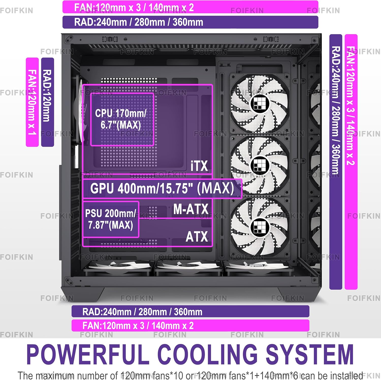FOIFKIN F600 PC Case - Pre-Installed 7 PWM ARGB Fan, ATX Mid-Tower Gaming PC Case, 270° Panoramic Glass with Type-C, FOIFKIN (Black, F600)